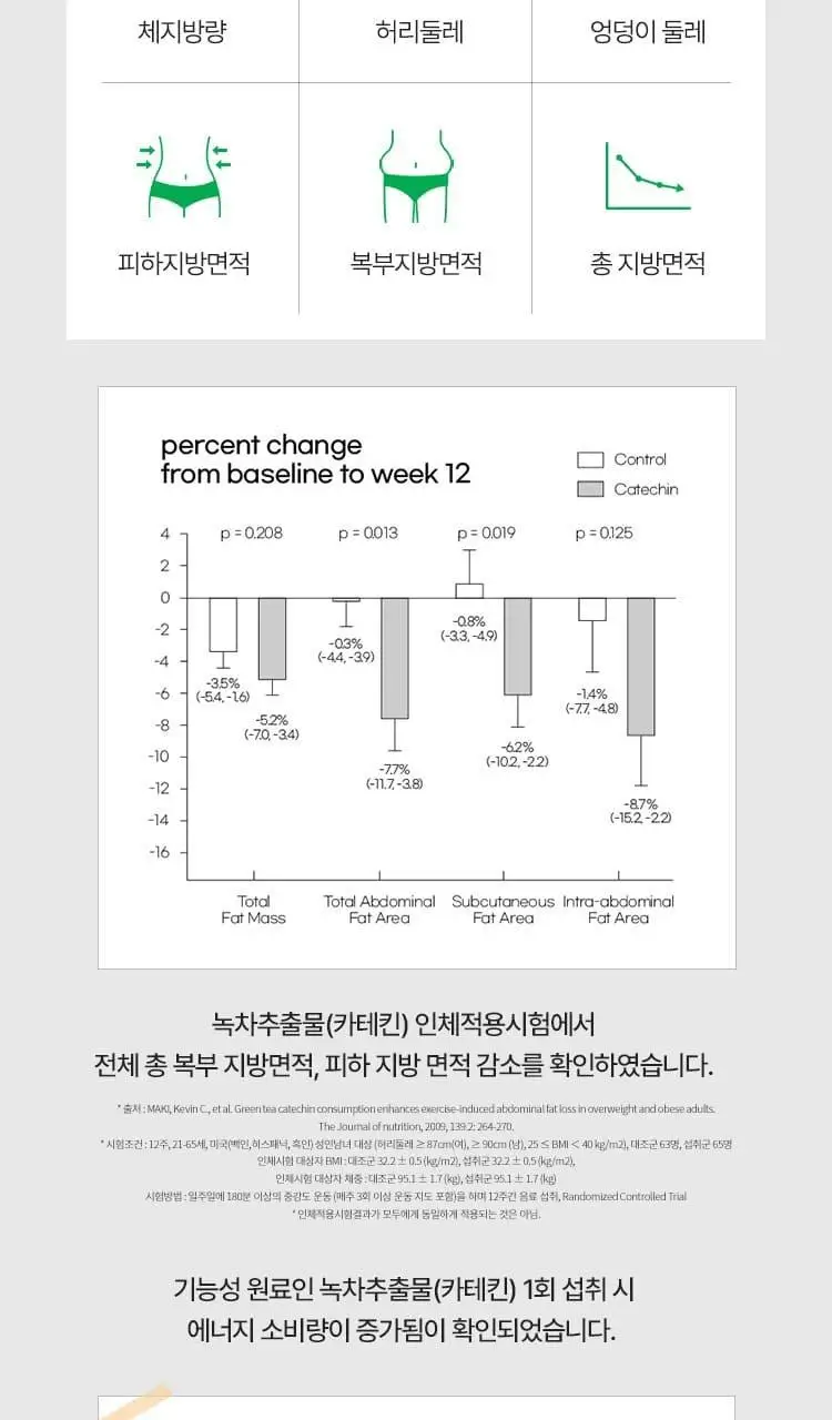 [다이어트 부스터] 바이탈뷰티 메타그린 부스터샷 7개입 상세페이지 22
